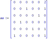 aa := matrix([[0, 0, 0, 0, 0, 2], [0, 0, 1, 0, 0, 1], [0, 0, 0, 0, 1, 0], [0, 1, 0, 0, 0, 0], [0, 0, 0, 1, 0, 1], [1, 0, 0, 0, 0, 1]])