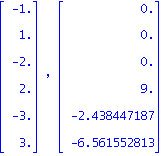 Vector[column]([[-1.], [1.], [-2.], [2.], [-3.], [3.]]), Vector[column]([[0.], [0.], [0.], [9.], [-2.438447187], [-6.561552813]])